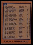 1978 Topps #192 Padres Team Checklist Back Thumbnail