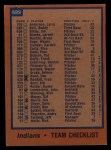 1978 Topps #689 Indians Team Checklist Back Thumbnail
