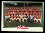 1978 Topps #689 Indians Team Checklist Front Thumbnail