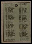 1979 Topps #483 Checklist 4 Back Thumbnail