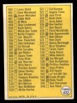 1970 Topps #432 WHI Checklist 5 Back Thumbnail