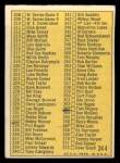 1970 Topps #244 BRN Checklist 3 Back Thumbnail
