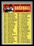 1970 Topps #244 BRN Checklist 3 Front Thumbnail