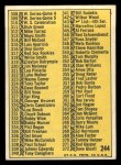 1970 Topps #244 RED Checklist 3 Back Thumbnail