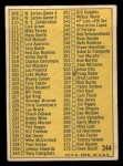 1970 Topps #244 RED Checklist 3 Back Thumbnail
