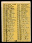 1970 Topps #128 ERR Checklist 2 Back Thumbnail
