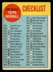 1963 Topps #274 SM Checklist 4 Front Thumbnail