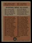 1962 Topps #441 LG Checklist 6 Back Thumbnail