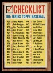 1962 Topps #441 LG Checklist 6 Front Thumbnail