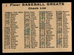 1961 Fleer #1 - Frank Home Run Baker / Ty Cobb / Zach Wheat Checklist Back Thumbnail