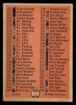 1966 Topps #183 SM Checklist 3 Back Thumbnail