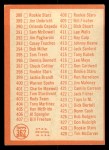 1964 Topps #362 Checklist 5 Back Thumbnail