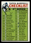 1964 Topps #362 Checklist 5 Front Thumbnail