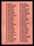 1963 Fleer Football Checklist Back Thumbnail