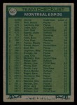 1977 Topps #647 - Dick Williams Expos Team Checklist Back Thumbnail