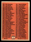 1966 Topps #34 Checklist 1 Back Thumbnail