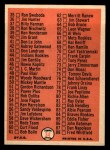 1966 Topps #34 Checklist 1 Back Thumbnail