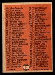 1966 Topps #34 Checklist 1 Back Thumbnail