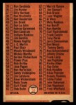 1966 Topps #34 Checklist 1 Back Thumbnail
