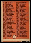 1966 Topps #34 Checklist 1 Back Thumbnail