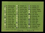 1963 Fleer Checklist Back Thumbnail