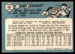 1965 Topps #582 Bob Schmidt Back Thumbnail