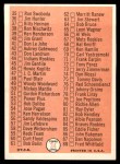 1966 Topps #34 Checklist 1 Back Thumbnail