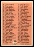 1966 Topps #34 Checklist 1 Back Thumbnail