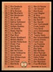 1966 Topps #34 Checklist 1 Back Thumbnail