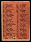 1966 Topps #34 Checklist 1 Back Thumbnail