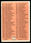 1966 Topps #34 Checklist 1 Back Thumbnail