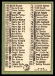 1967 Topps #103 DOT - Mickey Mantle Checklist 2 Back Thumbnail