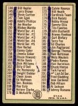 1967 Topps #103 xDOT - Mickey Mantle Checklist 2 Back Thumbnail