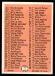 1966 Topps #34 Checklist 1 Back Thumbnail