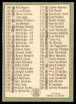 1967 Topps #103 DOT - Mickey Mantle Checklist 2 Back Thumbnail