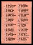 1963 Fleer Football Checklist Back Thumbnail