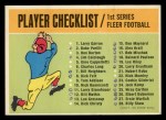 1963 Fleer Football Checklist Front Thumbnail