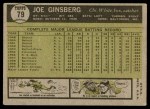 1961 Topps #79 Joe Ginsberg Back Thumbnail
