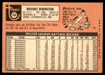 1969 Topps #550 Brooks Robinson Back Thumbnail