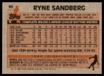 1983 Topps #83 Ryne Sandberg Back Thumbnail