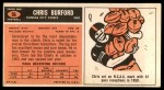 1965 Topps #96 Chris Buford Back Thumbnail