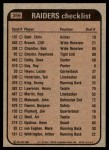 1981 Topps #359 Raiders Leaders Checklist Back Thumbnail