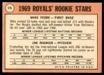 1969 Topps #376 - Mike Fiore / Jim Rooker Royals Rookies Back Thumbnail