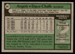 1979 Topps #682 Dave Chalk Back Thumbnail