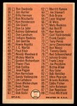 1966 Topps #34 Checklist 1 Back Thumbnail