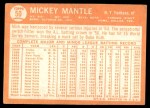1964 Topps #50 Mickey Mantle Back Thumbnail