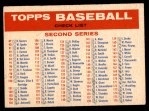 1957 Topps BLO Blony Checklist - Series 2 & 3 Front Thumbnail
