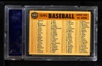 1960 Topps #242 Cardinals Team Checklist Back Thumbnail