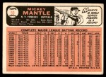 1966 Topps #50 Mickey Mantle Back Thumbnail