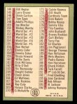 1967 Topps #103 DOT - Mickey Mantle Checklist 2 Back Thumbnail